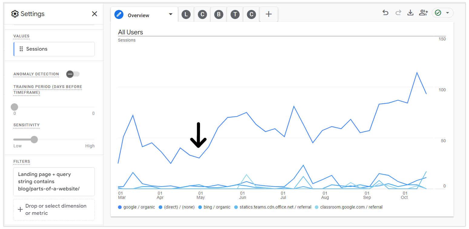 performa google analytics